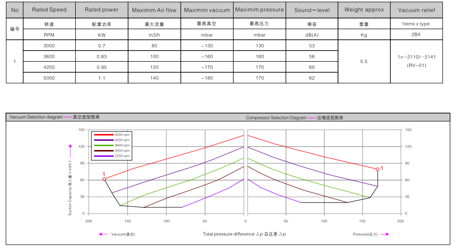 2BHB 213-1HY99 訂購參數(shù).png