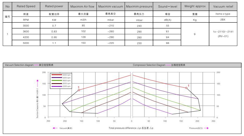 2BHB 223-1HY99 訂購參數(shù).png