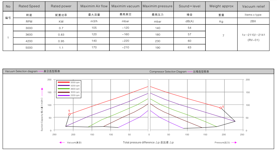 2BHB 233-1HY99 訂購(gòu)參數(shù).png