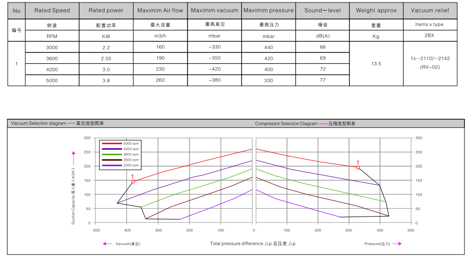 2BHB 423-1HY99 訂購(gòu)參數(shù).png