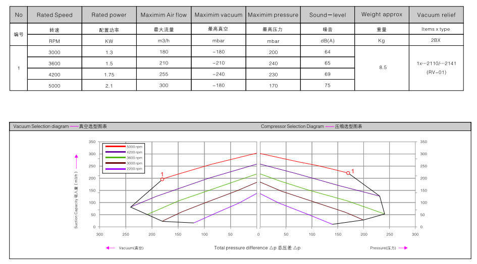 2BHB 433-1HY99 訂購參數(shù).png