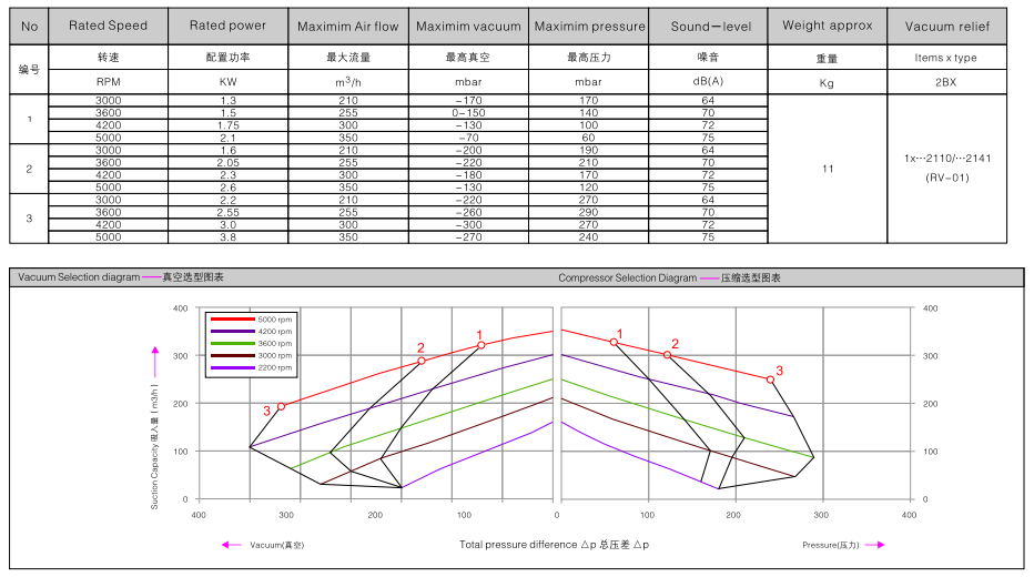 2BHB 513-1HY99 訂購(gòu)參數(shù).png