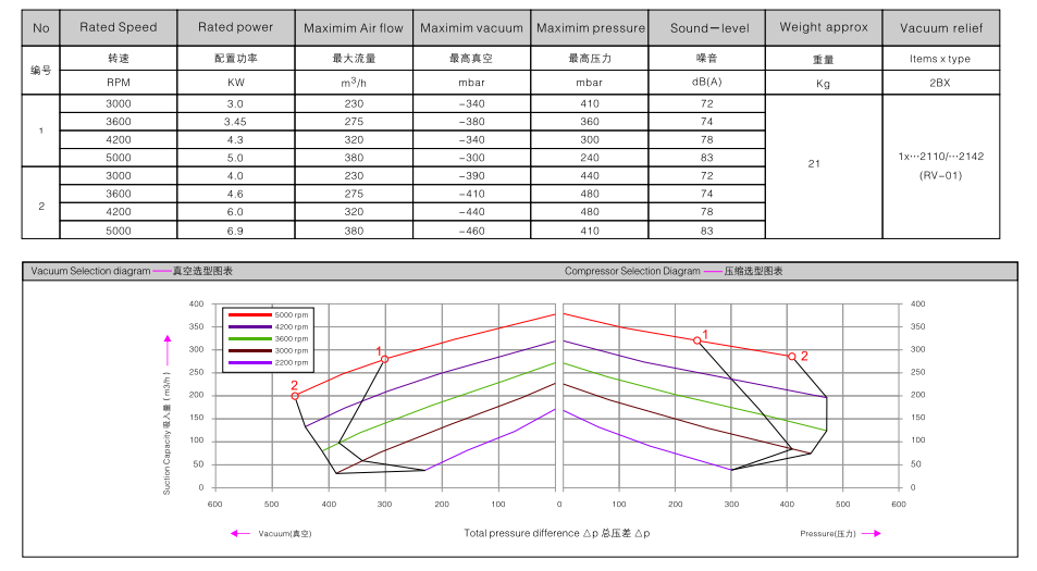 2BHB 523-1HY99 訂購(gòu)參數(shù).png