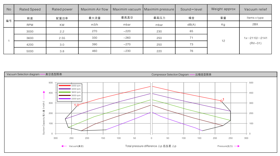 2BHB 533-1HY99 訂購(gòu)參數(shù).png