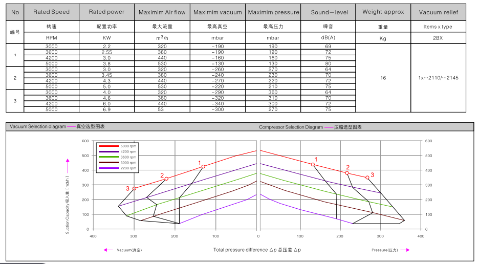 2BHB 713-1HY99 訂購參數(shù).png