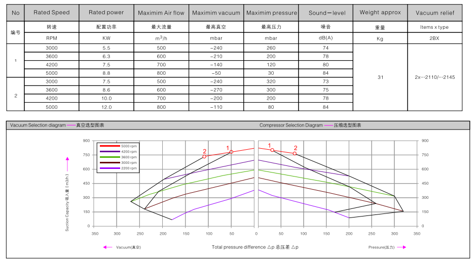 2BHB 743-1HY99 訂購參數(shù).png