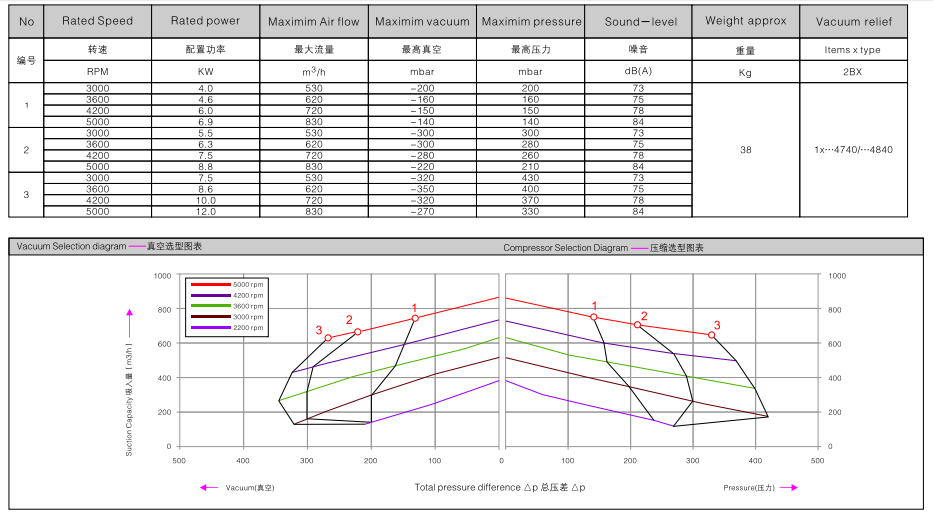 2BHB 813-1HY99 訂購參數(shù).png