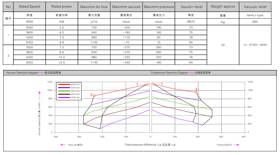 2BHB 833-1HY99 訂購(gòu)參數(shù).png
