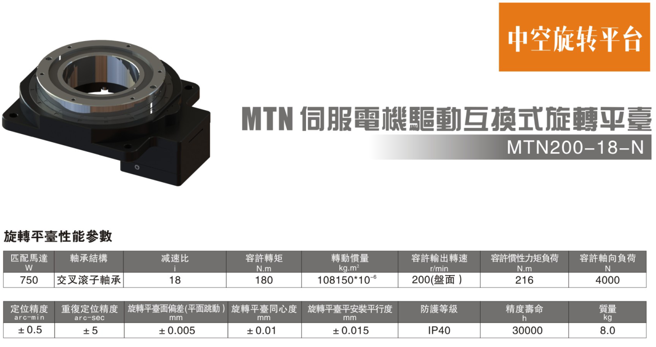 伺服電機(jī)驅(qū)動(dòng)互換式旋轉(zhuǎn)平臺(tái)MTN200-18-N參數(shù).png