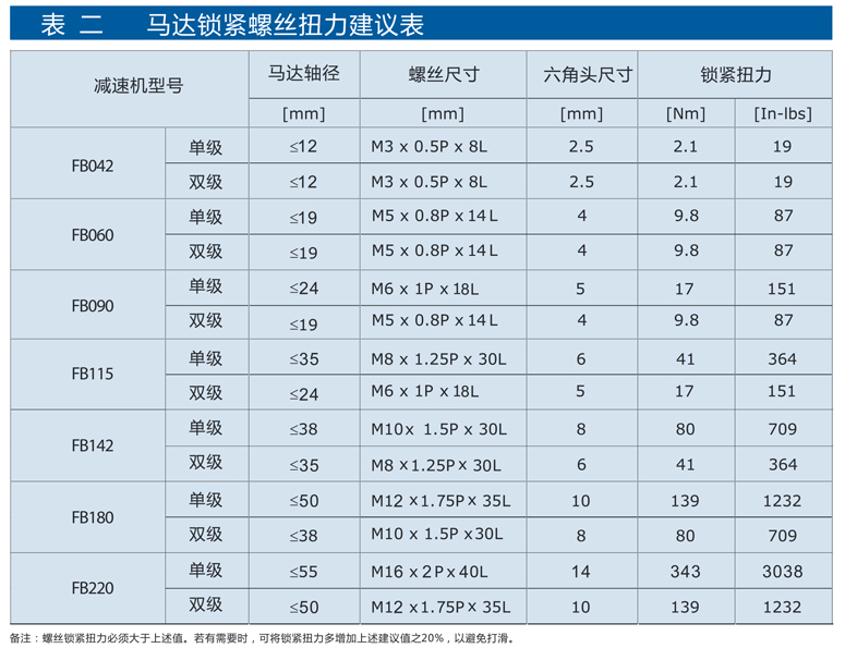 精密行星減速機(jī)FB系列18.png