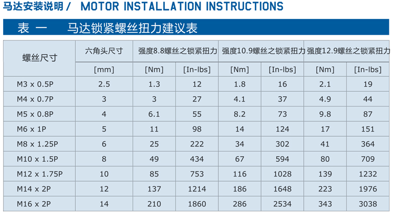精密行星減速機(jī)FB系列17.png