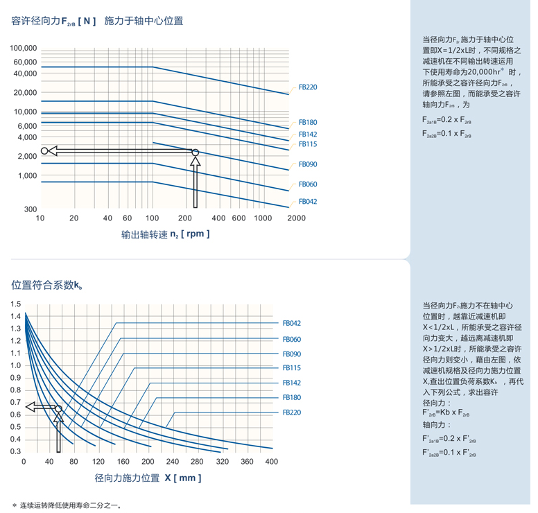 精密行星減速機(jī)FB系列4.png