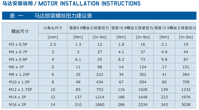 精密行星減速機(jī)FADR系列12.png