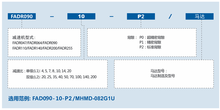 精密行星減速機(jī)FADR系列2.png