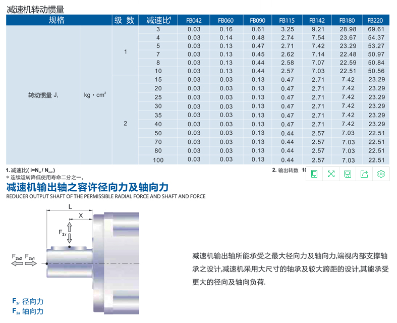 精密行星減速機(jī)FB系列3.png