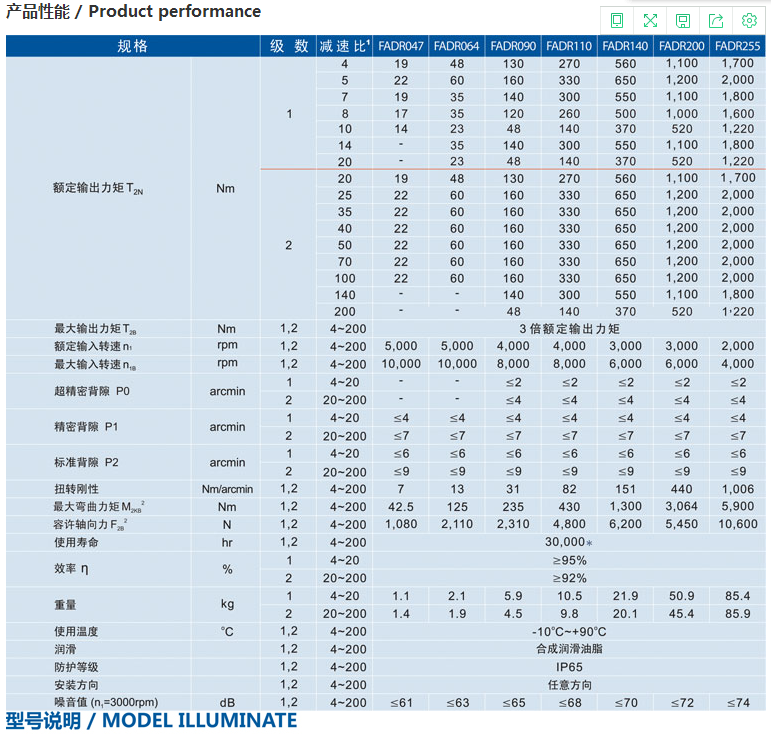 精密行星減速機(jī)FADR系列1.png