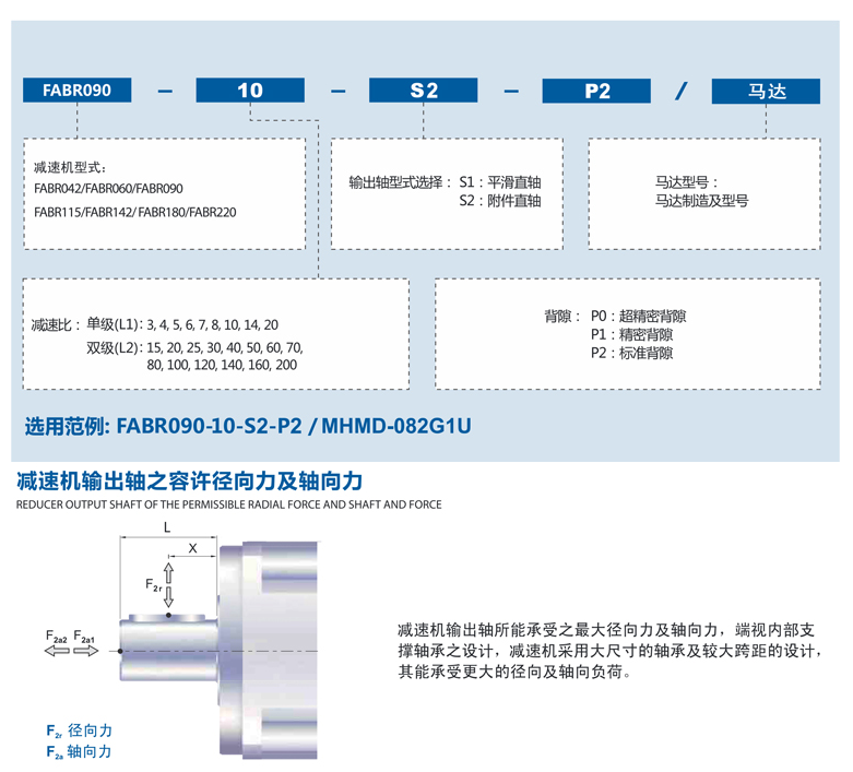 精密行星減速機(jī)FABR系列3.png