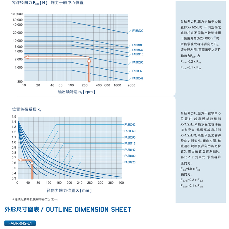 精密行星減速機(jī)FABR系列4.png