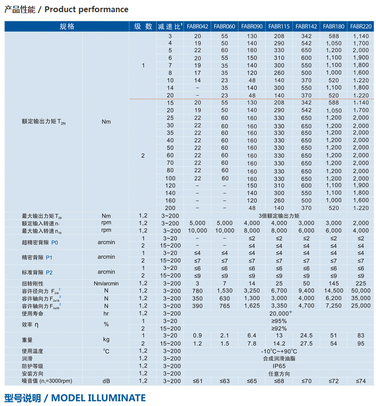 精密行星減速機(jī)FABR系列2.png