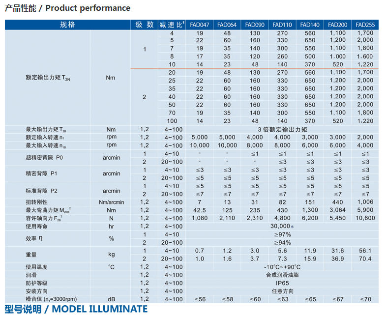 精密行星減速機(jī)FAD系列2.png
