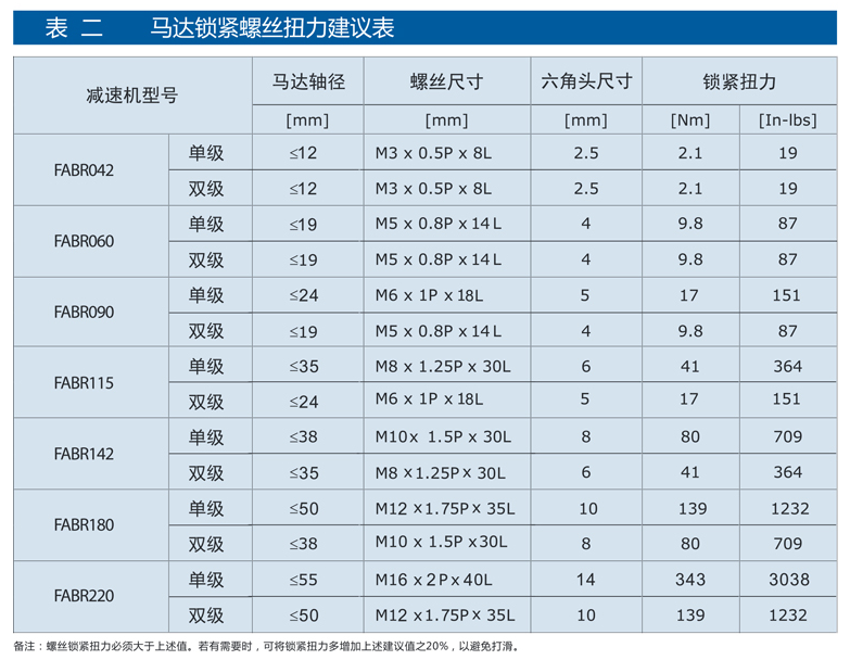 精密行星減速機(jī)FABR系列16.png