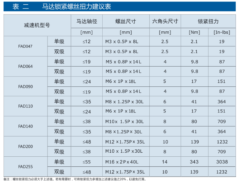 精密行星減速機(jī)FAD系列12.png